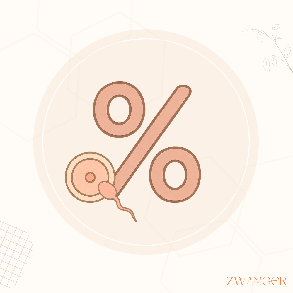 Hoe groot is de kans op zwangerschap tijdens ovulatie